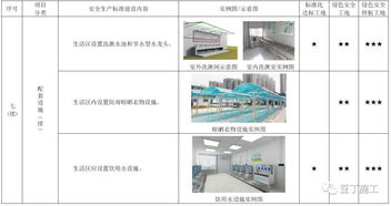 考評驗收都看它 2019版施工現(xiàn)場標準化管理圖集發(fā)布