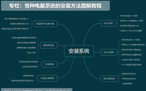 無需重裝，電腦提速與狀態(tài)保持全攻略 從軟硬件優(yōu)化到熱備份還原
