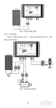 ls rp太陽能防水控制器產(chǎn)品說明書